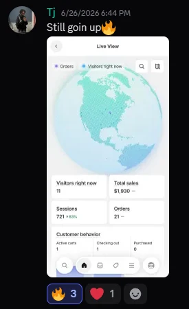 Message from Tj saying still going up, with a Shopify live view showing $1,930 total sales, 721 sessions and 21 orders.
